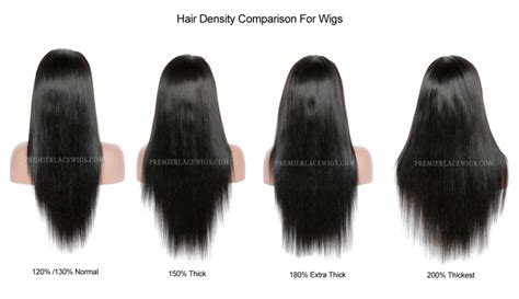 Table 1: Comparison of Wig Features