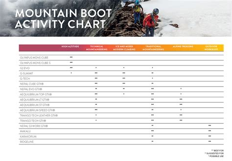 Table 1: Comparison of Winter Boot Materials