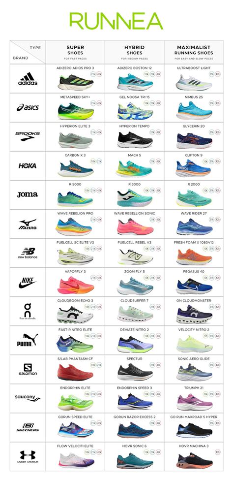 Table 1: Comparison of Yellow Athletic Shoe Brands