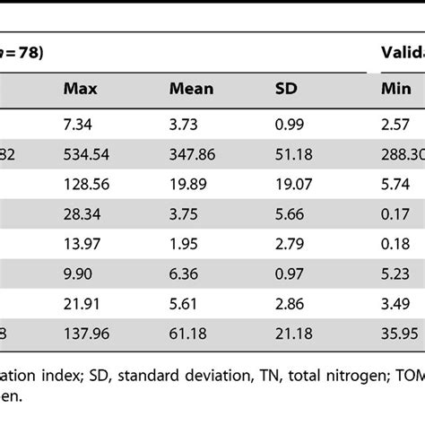 Table 1: Composition Statistics