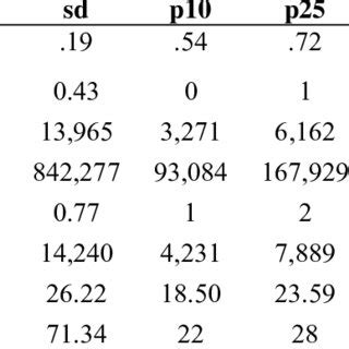 Table 1: Concert Statistics