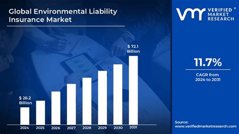 Table 1: Contractual Liability Insurance Market Size