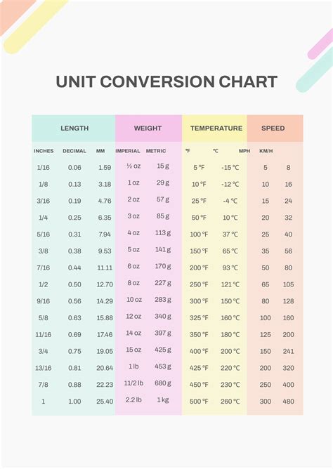 Table 1: Conversion Equivalents