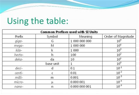 Table 1: Conversion Factors