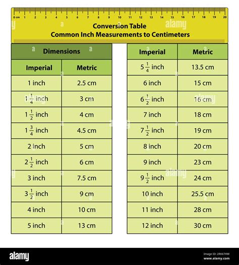 Table 1: Conversion Factors for Centimeter Square