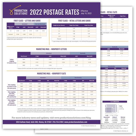 Table 1: Conversion Rates (As of March 8, 2023)