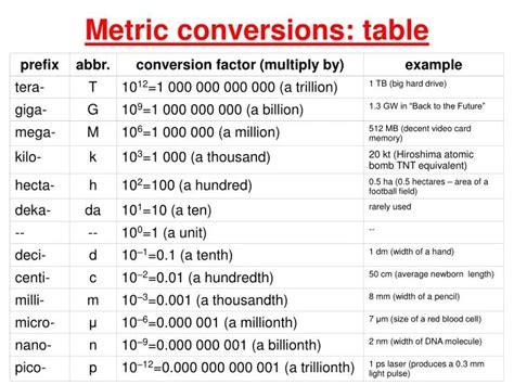 Table 1: Conversion from Seconds to Meters