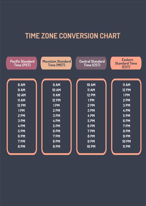 Table 1: Converting USA Time Zones to Singapore Time