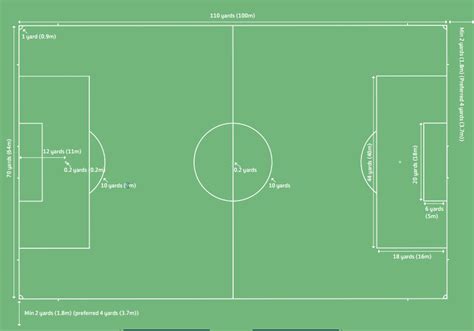 Table 1: Copa América Pitch Dimensions