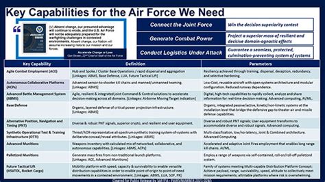 Table 1: Cora's Key Capabilities