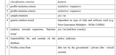 Table 1: Core Gameplay Similarities