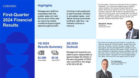 Table 1: Corning Incorporated Stock Performance