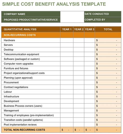 Table 1: Cost Breakdown