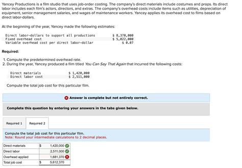 Table 1: Costume Materials and Costs