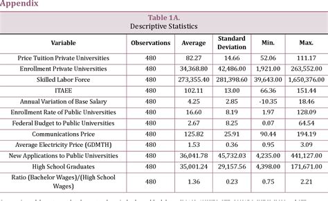 Table 1: Course Duration and Tuition