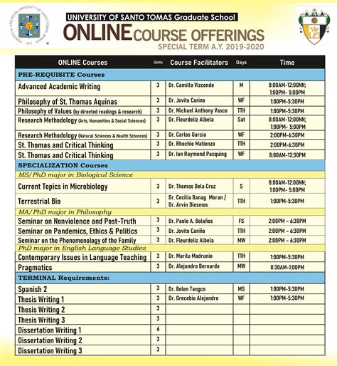 Table 1: Course Offerings