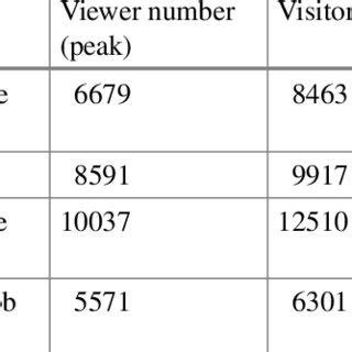 Table 1: Course Statistics