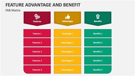 Table 1: Coveshe Features and Benefits