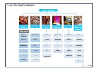 Table 1: Creative Industries in Singapore