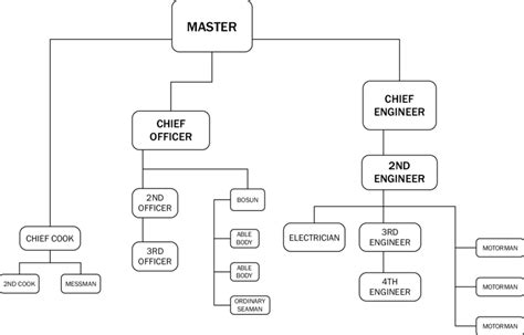 Table 1: Crew Members