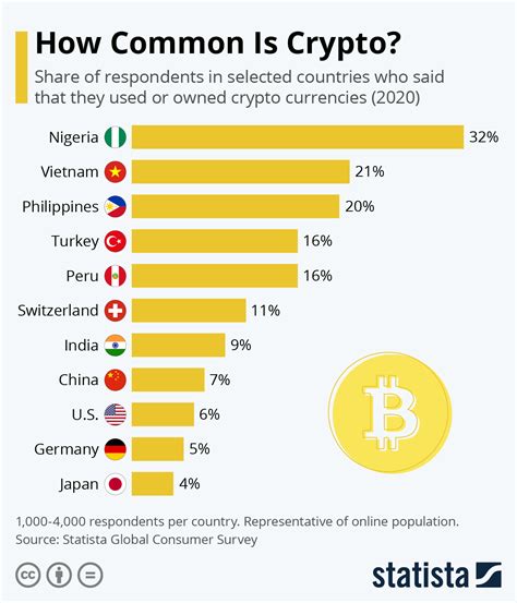 Table 1: Cryptocurrency Gambling Statistics