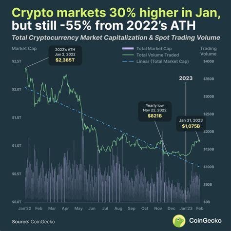 Table 1: Cryptocurrency Market Capitalizations as of January 1, 2023