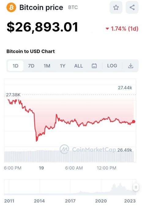 Table 1: Cryptocurrency Market Snapshot