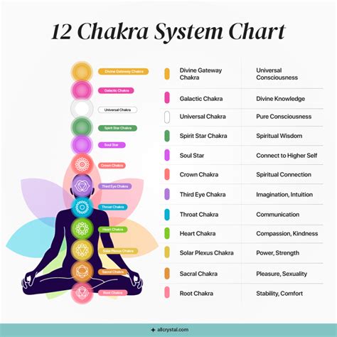 Table 1: Crystal Colors and Associated Chakras