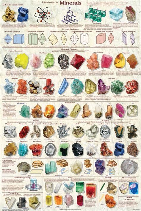 Table 1: Crystal Types and Properties