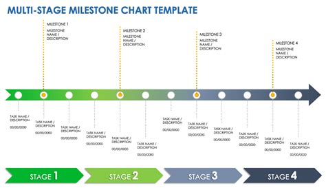 Table 1: Culinary Milestones