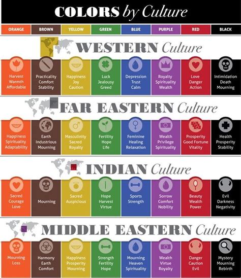 Table 1: Cultural Meanings of Black Across Different Cultures