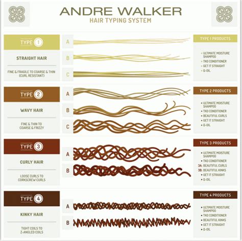 Table 1: Curly Hair Statistics