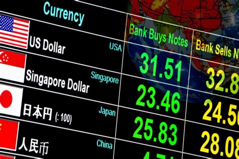 Table 1: Currency Exchange Rates