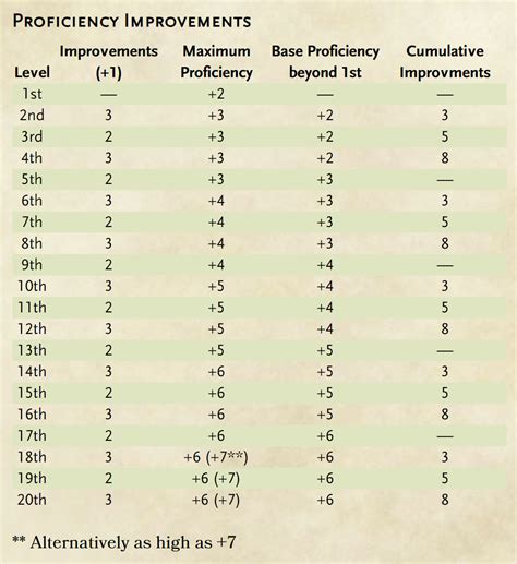 Table 1: Curse Bonuses