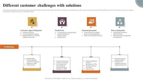 Table 1: Customer Challenges and Enhanced Fight Button Solutions