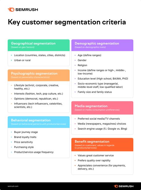 Table 1: Customer Segmentation Criteria