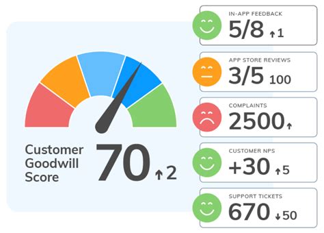 Table 1: Customer Sentiment Analysis Metrics