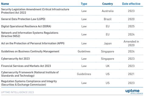 Table 1: Cybersecurity Measures for Content Creators