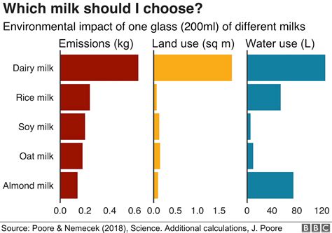 Table 1: Dairy Industry Comparison