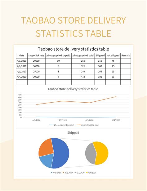 Table 1: Delivery Stats