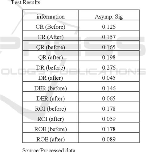 Table 1: Dell's Financial Performance