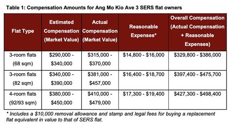 Table 1: Demographic Profile of Ang Mo Kio