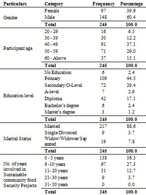 Table 1: Demographic Profile of Blackrock, Co. Dublin