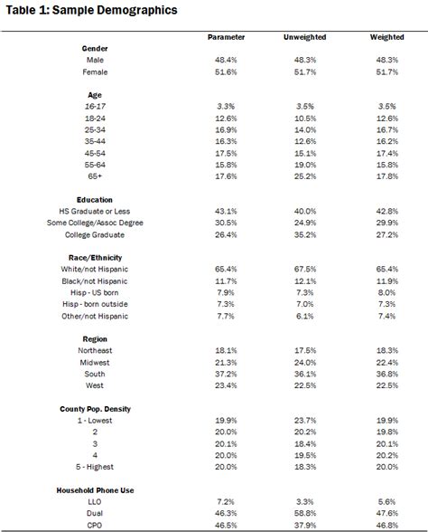 Table 1: Demographics of Cutietransprincess Content Creators