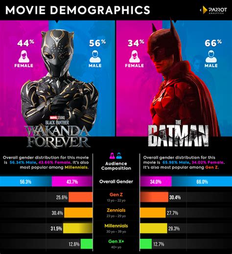 Table 1: Demographics of Female Superhero Fans