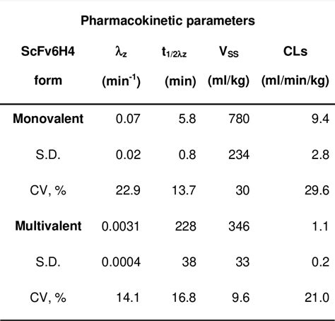 Table 1: Detection Methods for Methamphetamine