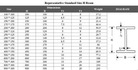 Table 1: Dimensions and Weight