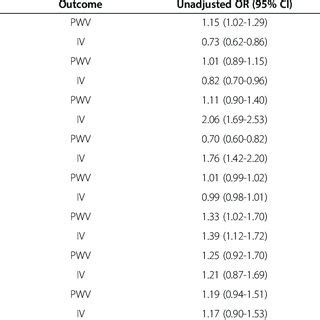 Table 1: Discovery Voucher Redemption Statistics