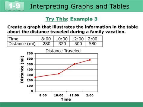 Table 1: Distance Traveled Through Coastal Trails