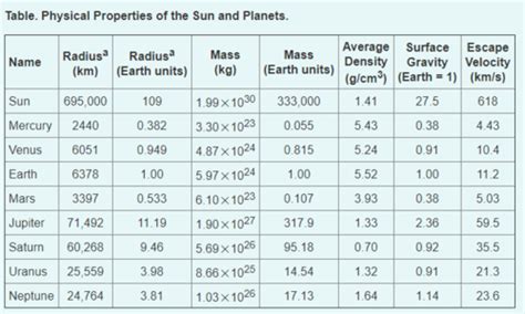 Table 1: Distance to Cosmic Landmarks